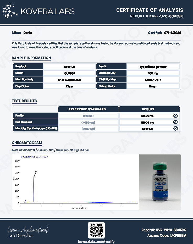 GHK-Cu Certificate of Analysis