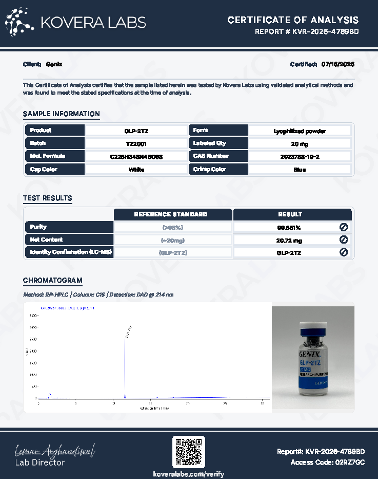 GLP-2TZ Certificate of Analysis